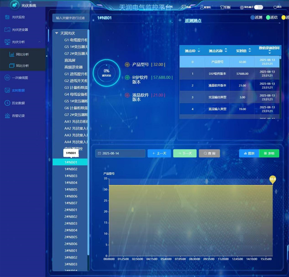 Tenrony Independent R&D The “Power 3000 Electric Cloud Operation and Maintenance Management Platform” Tenrony Independent R&D The “Power 3000 Electric Cloud Operation and Maintenance Management Platform”