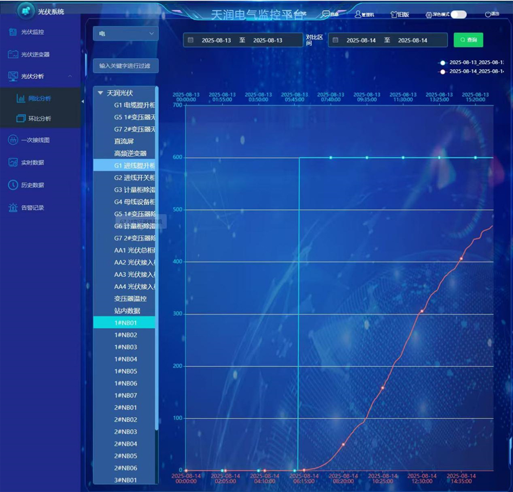 Tenrony Independent R&D The “Power 3000 Electric Cloud Operation and Maintenance Management Platform” Tenrony Independent R&D The “Power 3000 Electric Cloud Operation and Maintenance Management Platform”