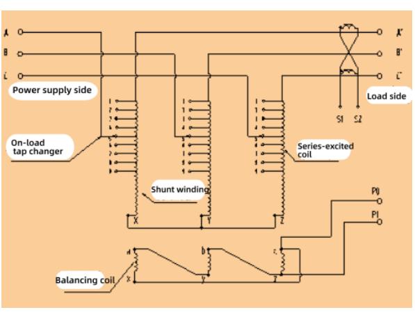 HOW 10kV SVR Series Line Automatic Voltage Regulator WORKS? HOW 10kV SVR Series Line Automatic Voltage Regulator WORKS?